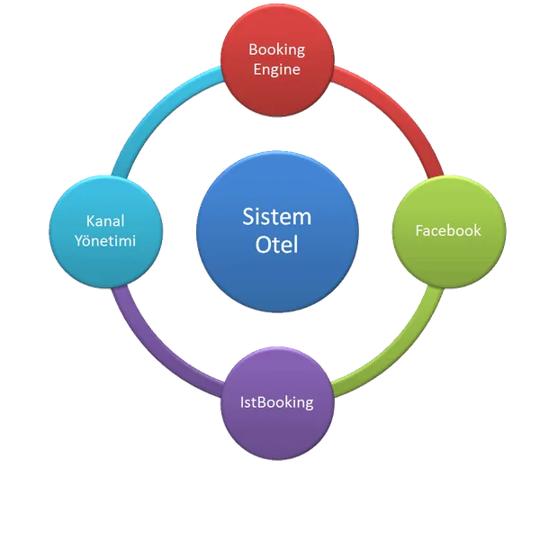 Channel Manager