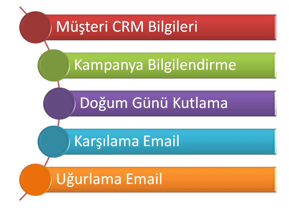 Otel Programı