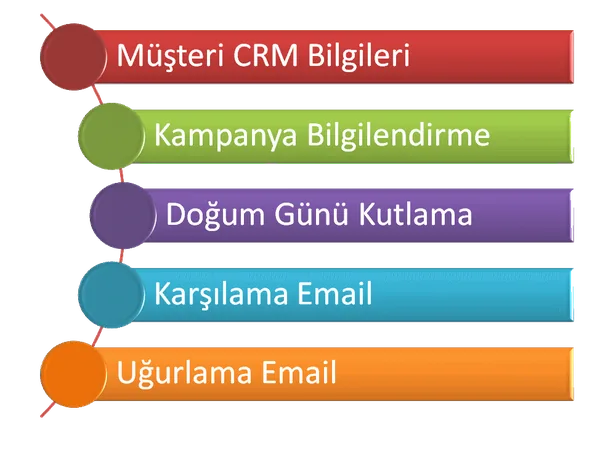 Otel Programı