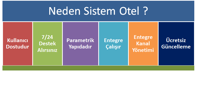 Otel Programı