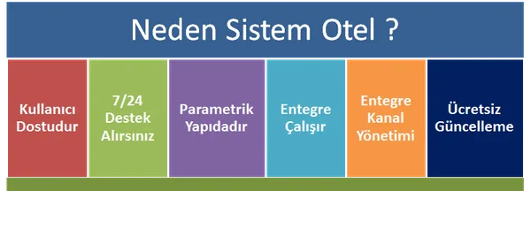 Otel Programı