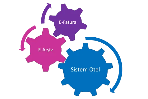 e-Fatura & e-Arşiv